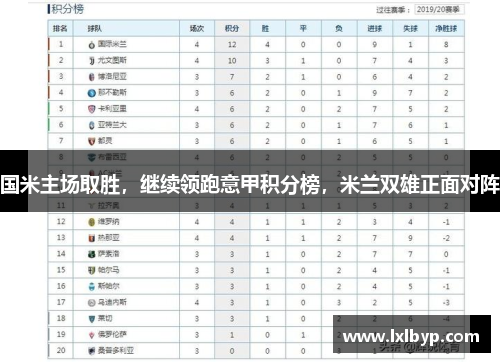 国米主场取胜，继续领跑意甲积分榜，米兰双雄正面对阵