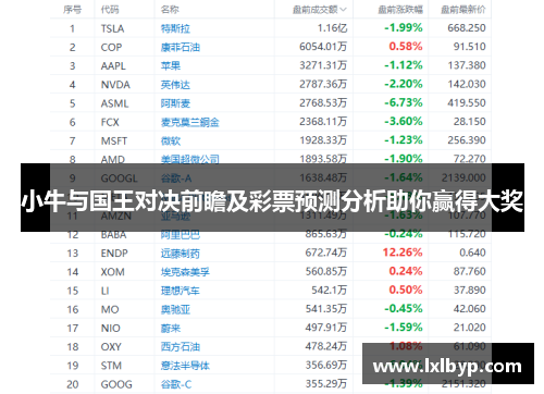 小牛与国王对决前瞻及彩票预测分析助你赢得大奖